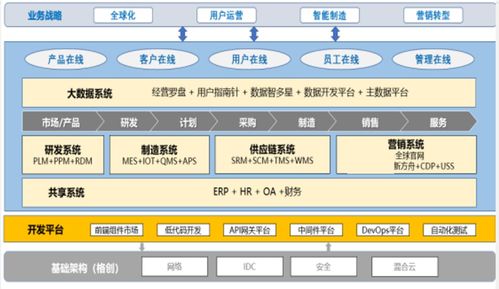 華菁企業管理咨詢 上市公司信息化前的流程再造紀實