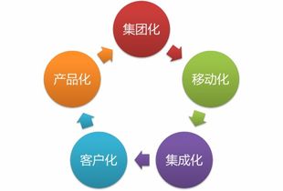 慧點科技 推動航空企業管理升級與業務創新